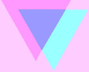 biresource triangles